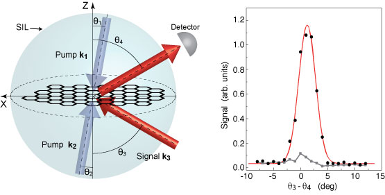 graphics depicting signal beam deflection