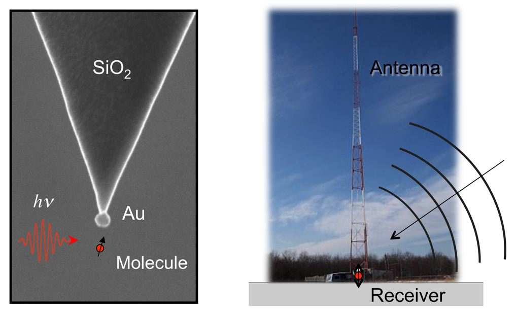 Antennas - optical and acustical examples